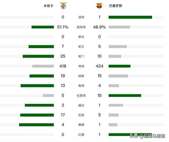 包含瑞士王者再战:雅典AEKPK本菲卡的词条 包含瑞士王者再战:雅典AEKPK本菲卡的词条
