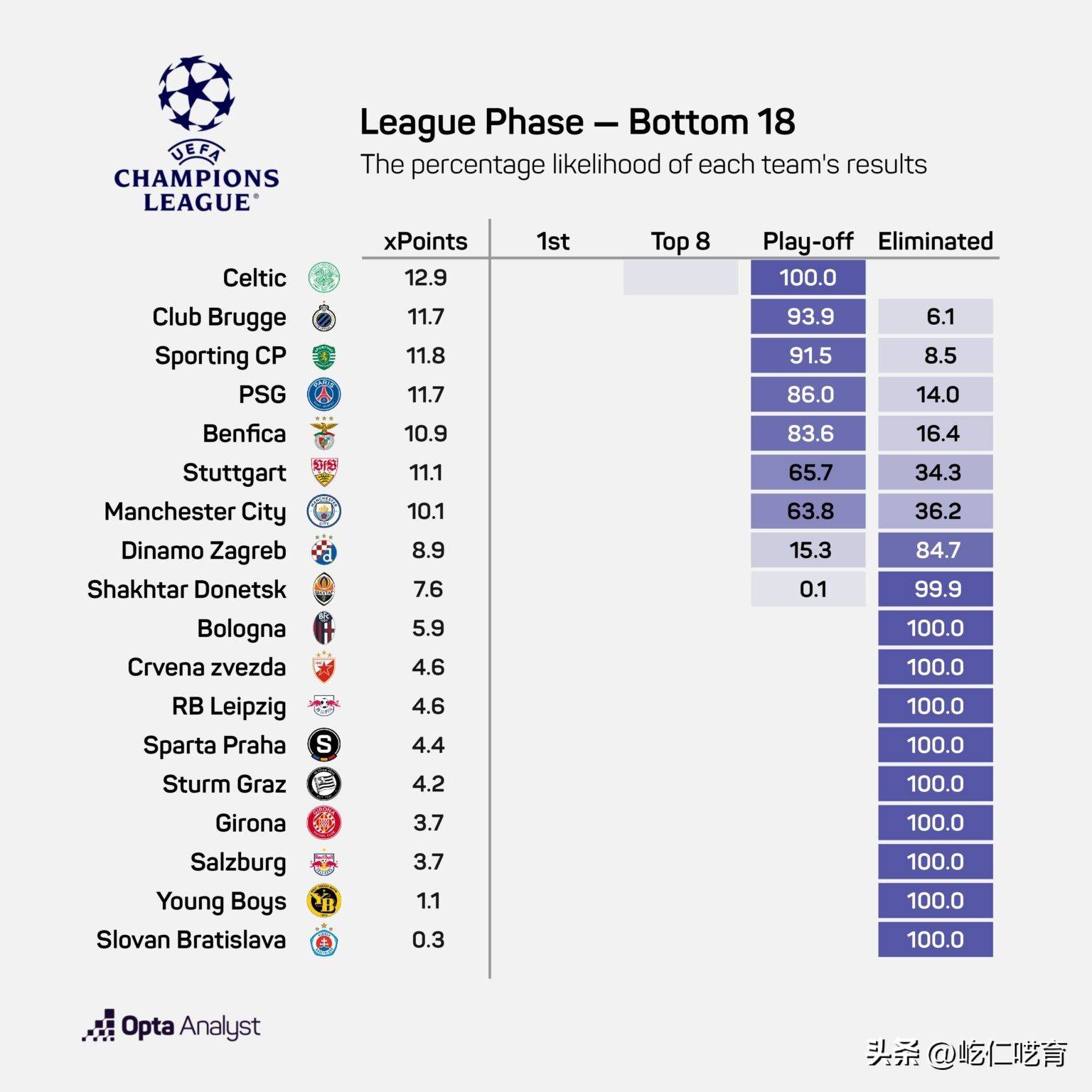 曼城轻松取胜,继续领跑英超积分榜 曼城轻松取胜,继续领跑英超积分榜