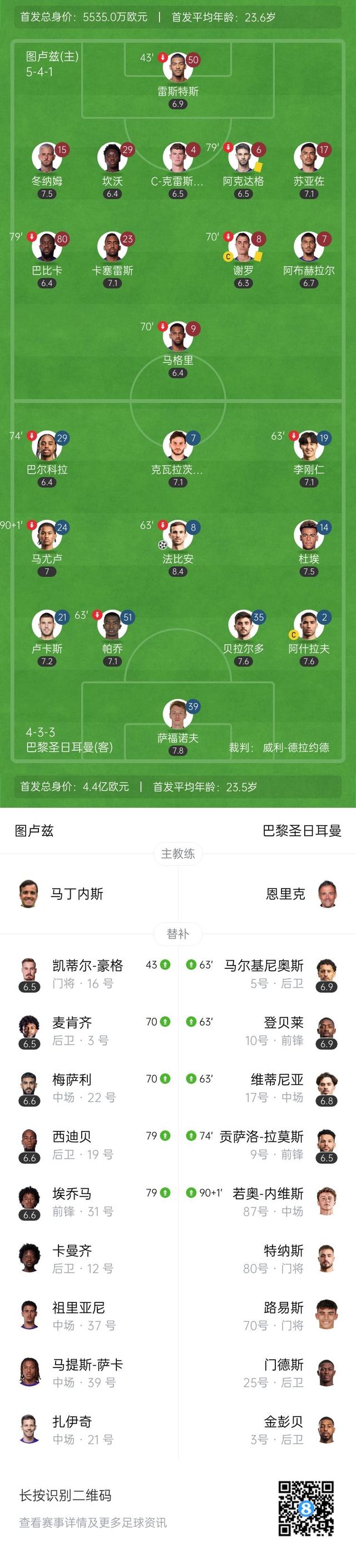 巴黎圣日耳曼门将连续扑救,稳固球门阵容的简单介绍 巴黎圣日耳曼门将连续扑救,稳固球门阵容的简单介绍