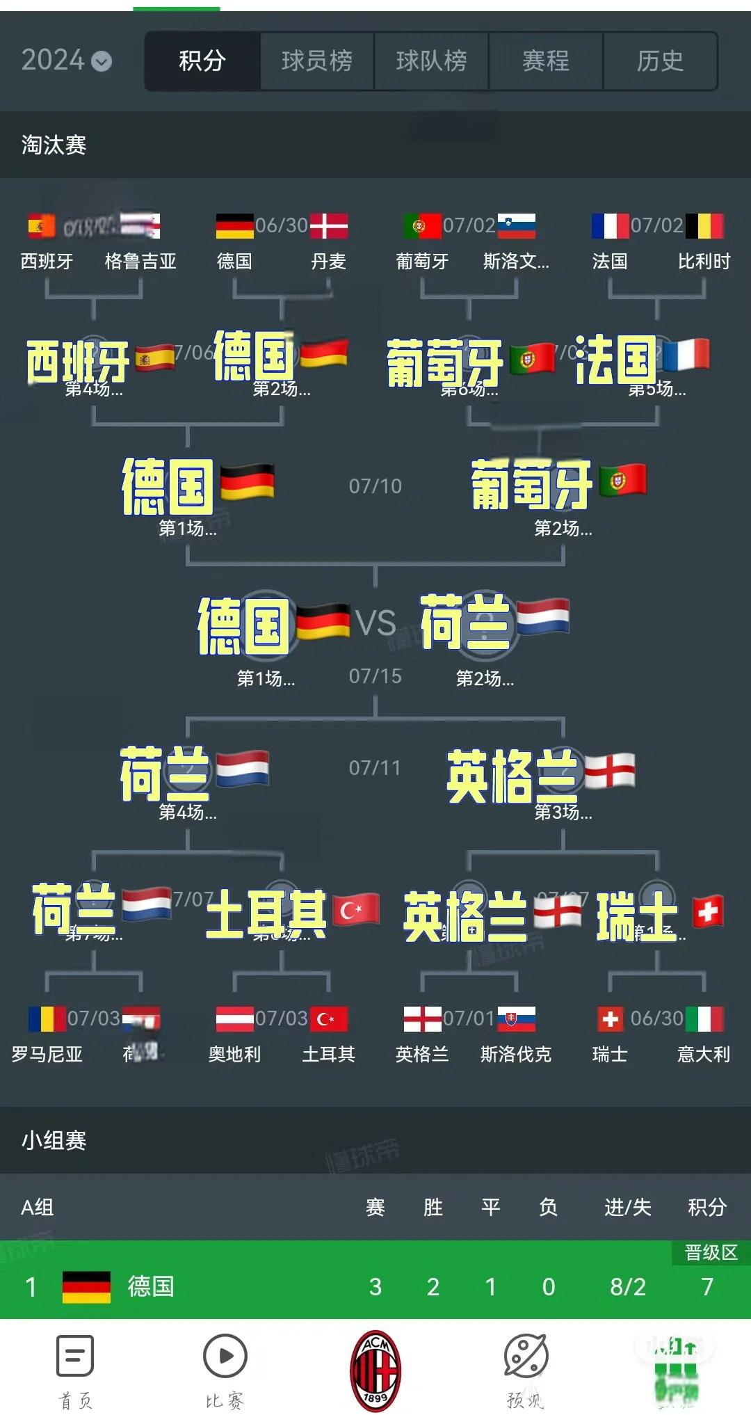 激烈竞争!欧洲比赛四强角逐冠军宝座的简单介绍 激烈竞争!欧洲比赛四强角逐冠军宝座的简单介绍