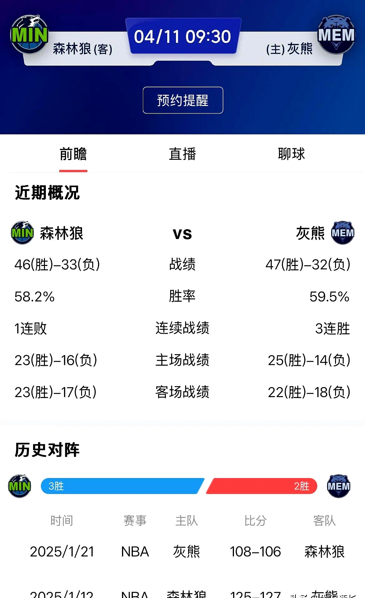 灰熊客场擒森林狼，成功结束两连败