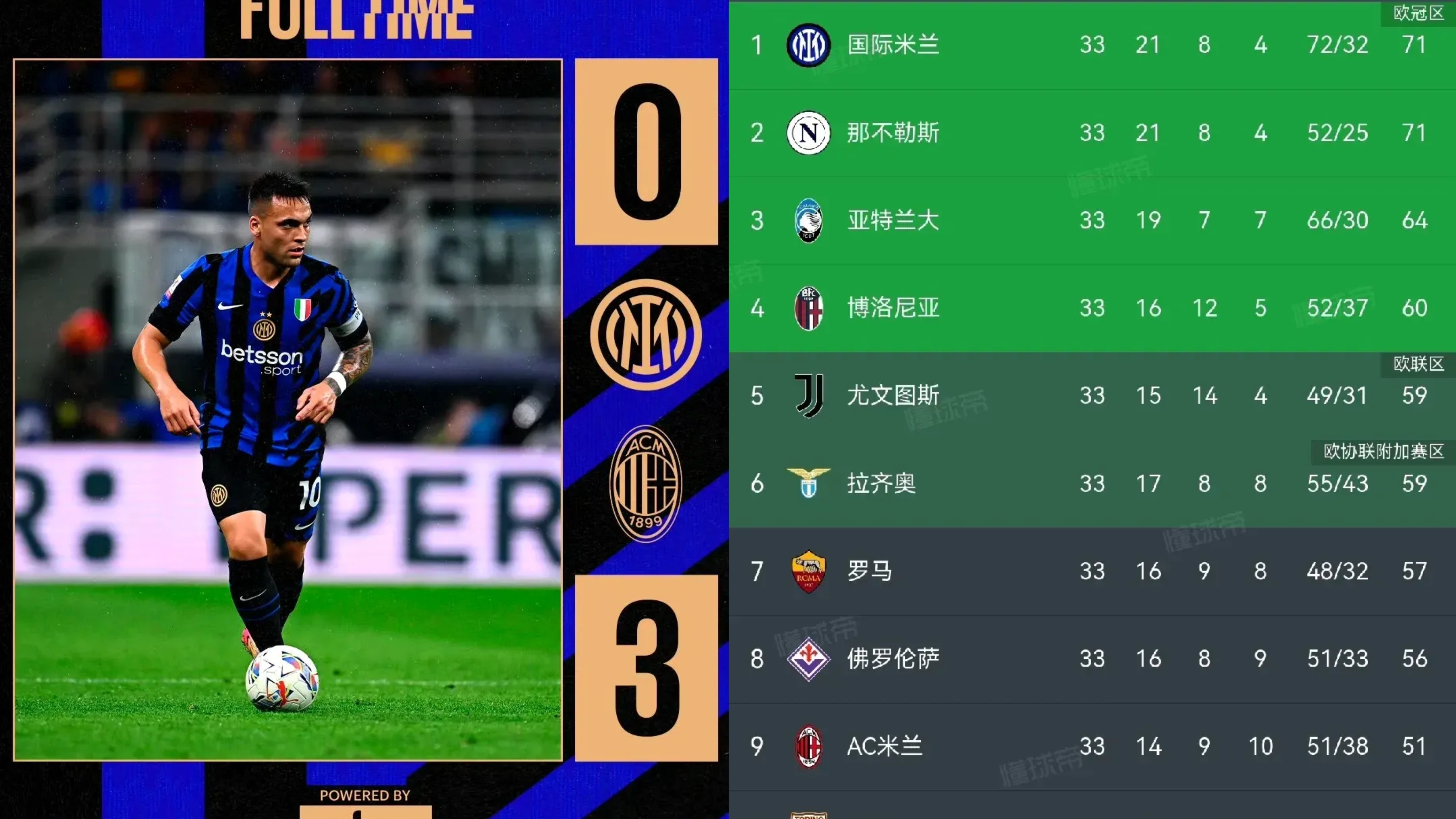 关于米兰德比中，国际米兰遗憾失利的信息