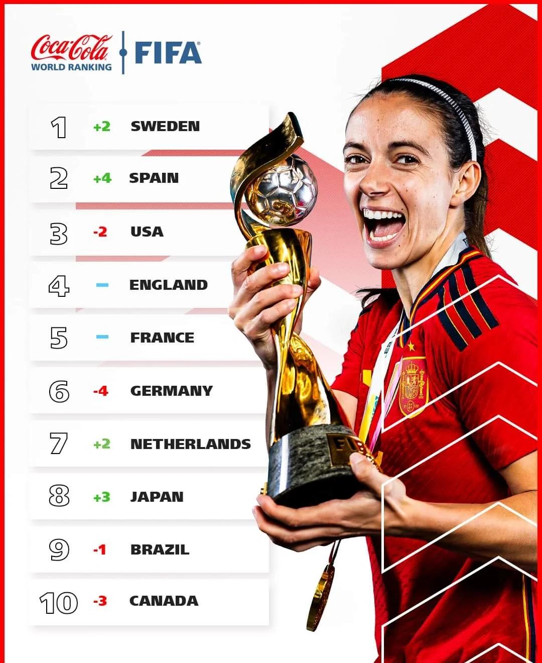 挪威胜荷兰,晋级女足世界杯六强!的简单介绍 挪威胜荷兰,晋级女足世界杯六强!的简单介绍