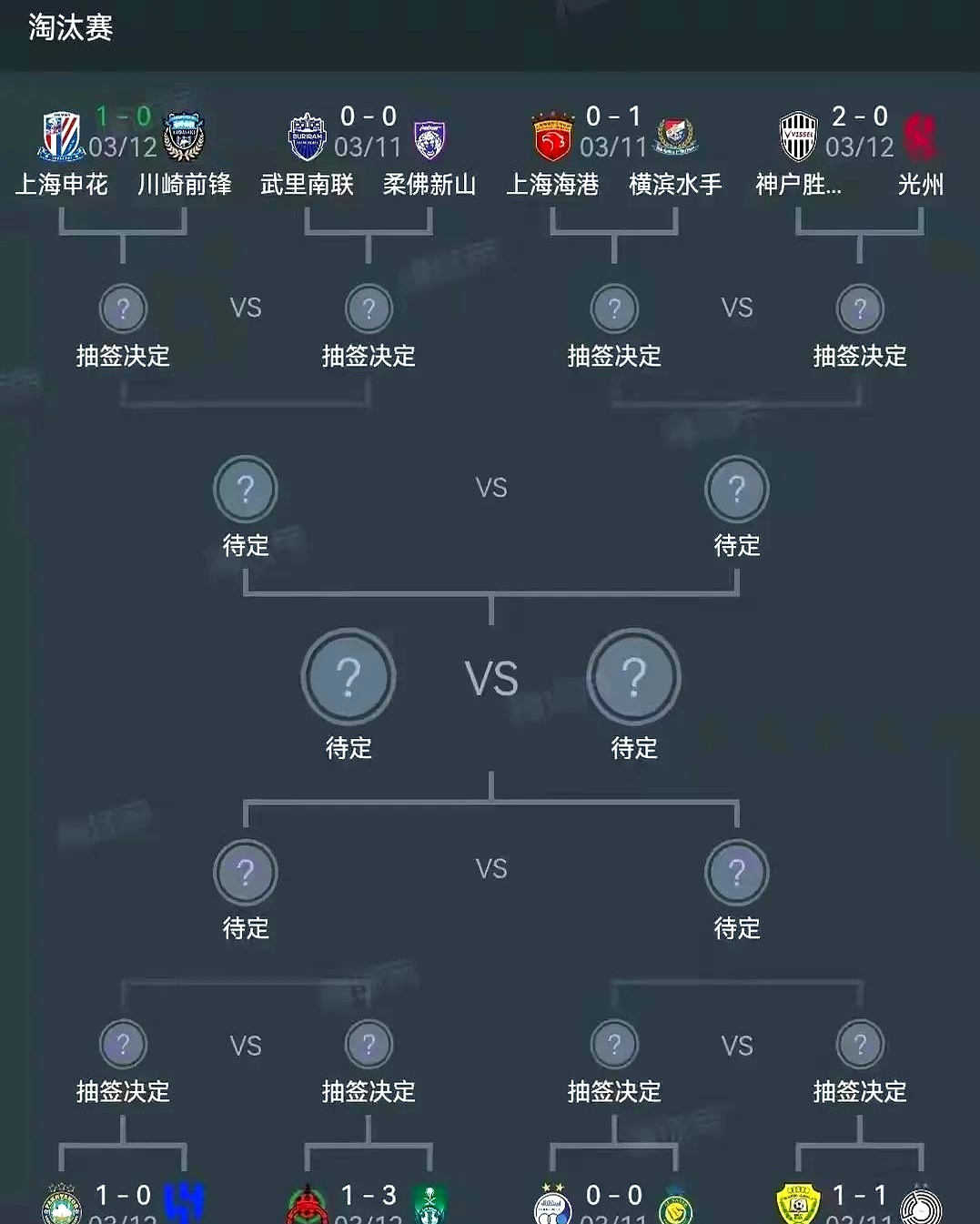 包含申花主场战平上港,豪取重要积分的词条 包含申花主场战平上港,豪取重要积分的词条