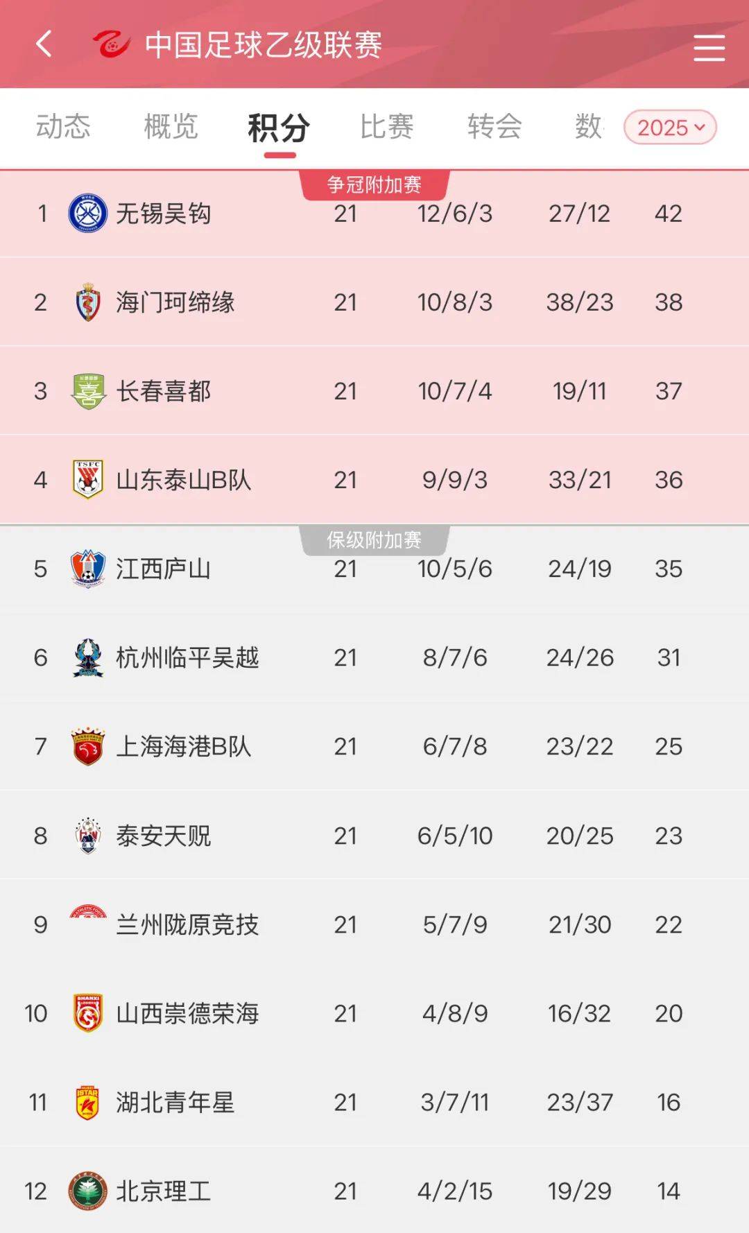 佩鲁贾客场逼平对手,全队表现出色的简单介绍 佩鲁贾客场逼平对手,全队表现出色的简单介绍