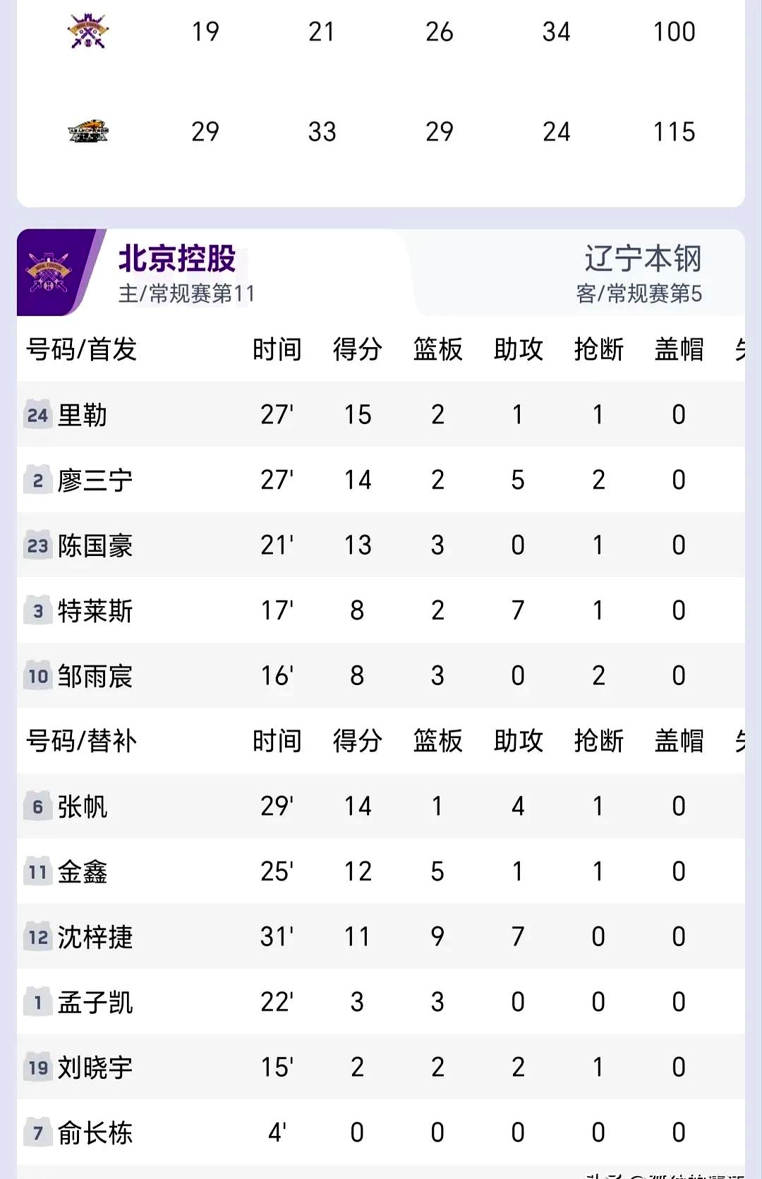 佩鲁贾客场逼平对手,全队表现出色的简单介绍 佩鲁贾客场逼平对手,全队表现出色的简单介绍