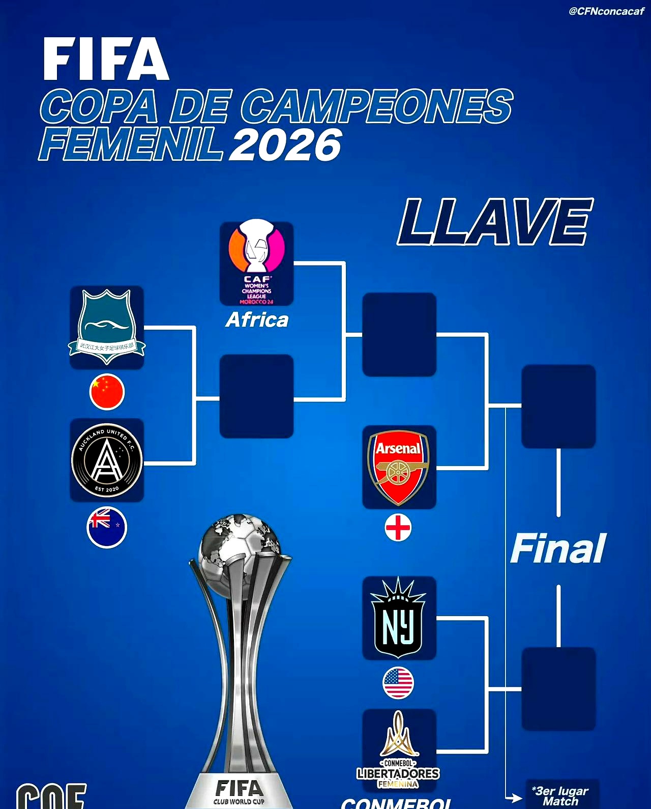 新西兰女足队争夺太平洋地区赛冠军 新西兰女足队争夺太平洋地区赛冠军