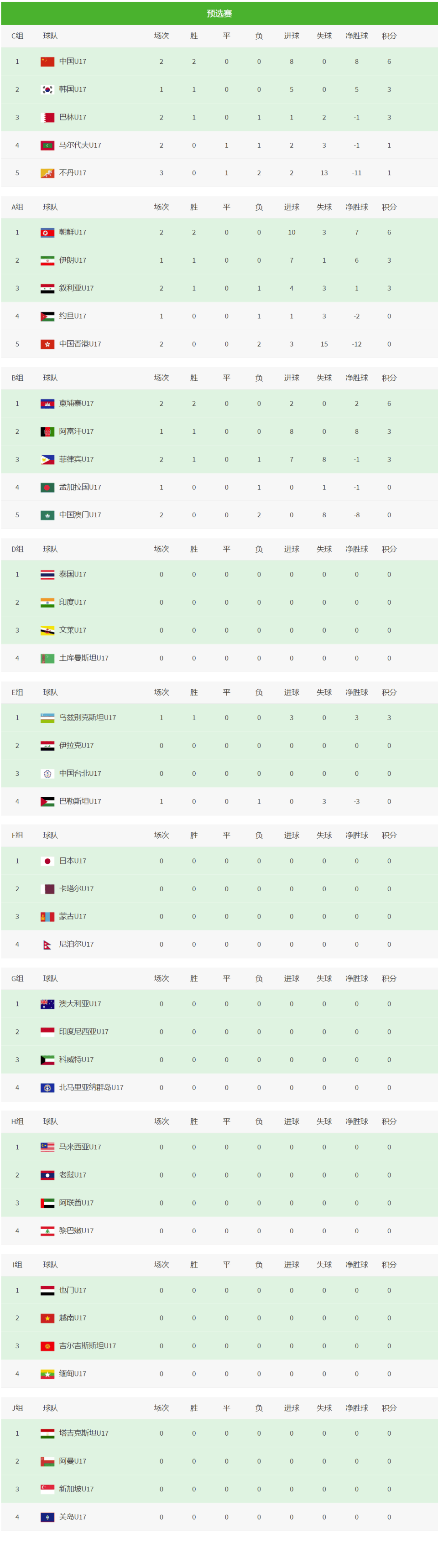 社会队客场赢球,将晋身积分榜前列视作目标 社会队客场赢球,将晋身积分榜前列视作目标