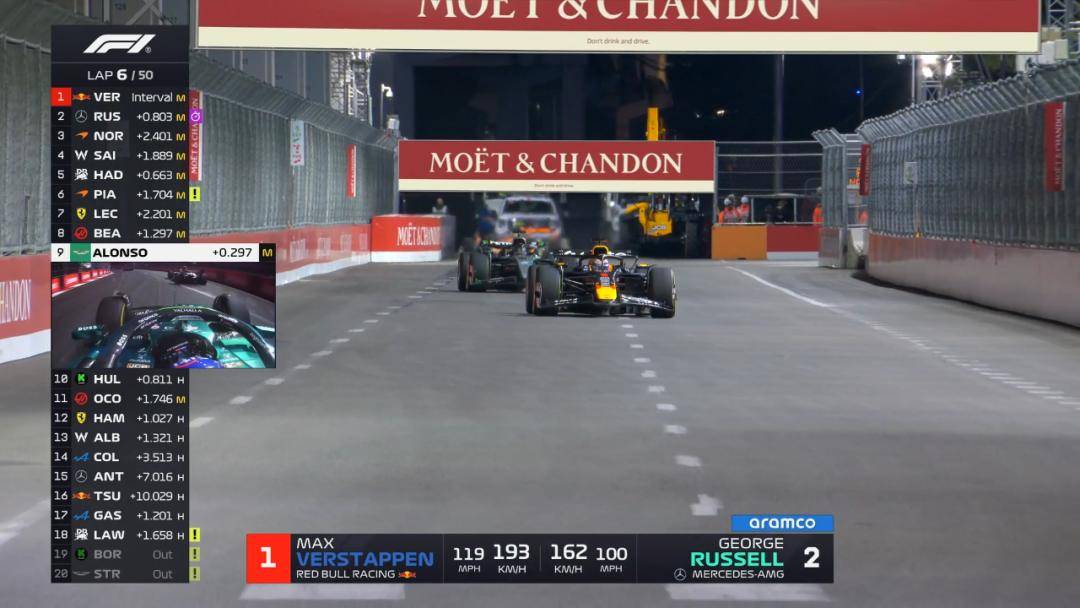 迈凯伦轻取梅赛德斯，汉密尔顿统治全场